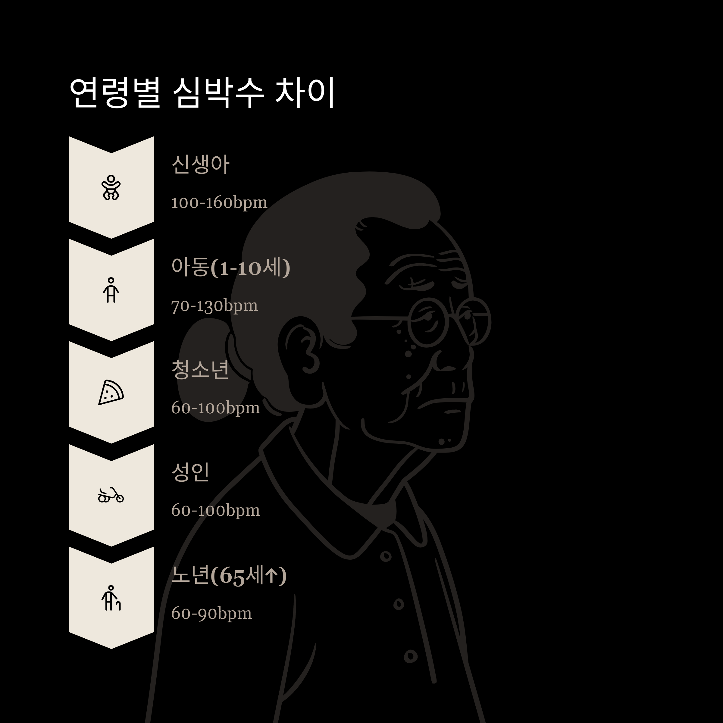 평균 심박수, 성인·남자·여자·걷기·러닝 심박수부터 안정·수면 심박수까지 제대로 정리8