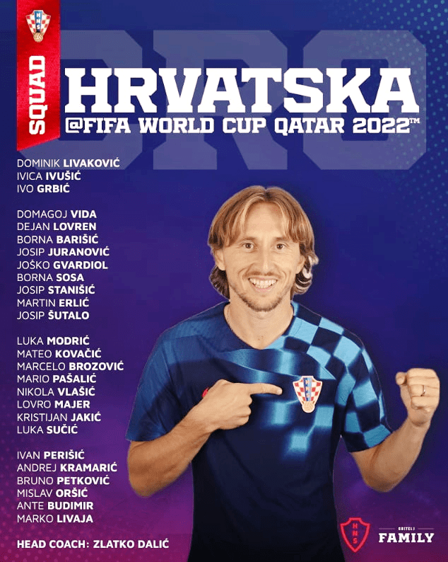 크로아티아-출전명단