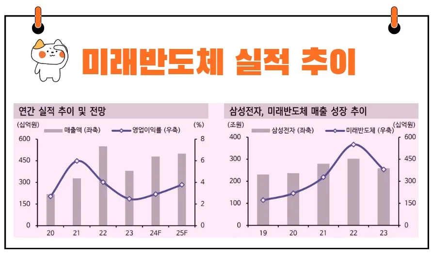 미래반도체 실적