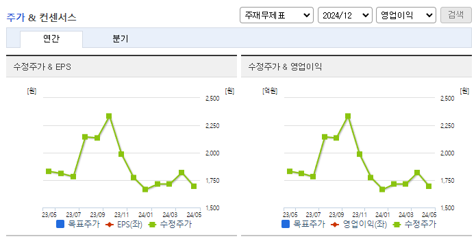 TBH글로벌_컨센서스
