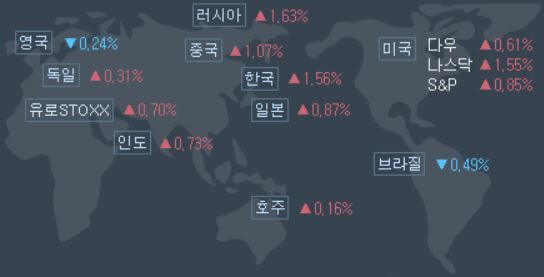 8월-24일-세계-증시-현황