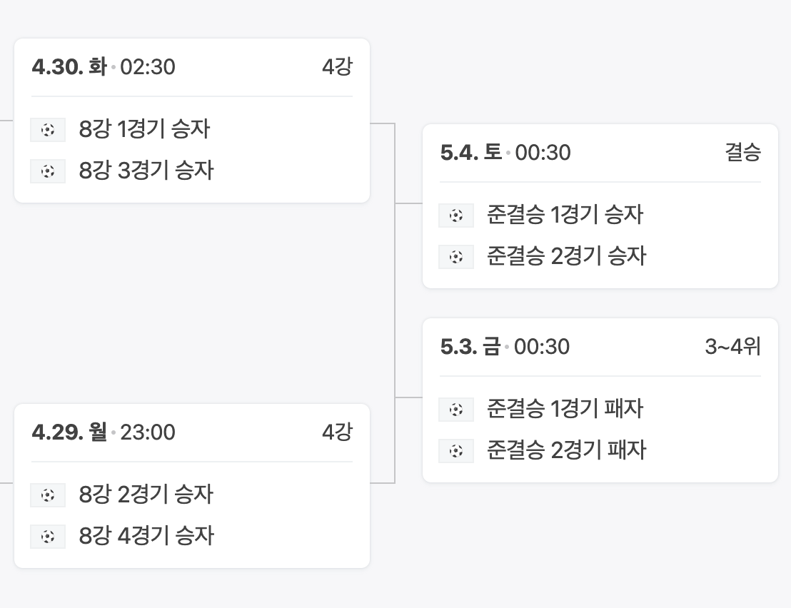U-23 아시안컵 4강 대진표 이미지