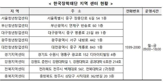 국가장학금 가족관계증명서 발급