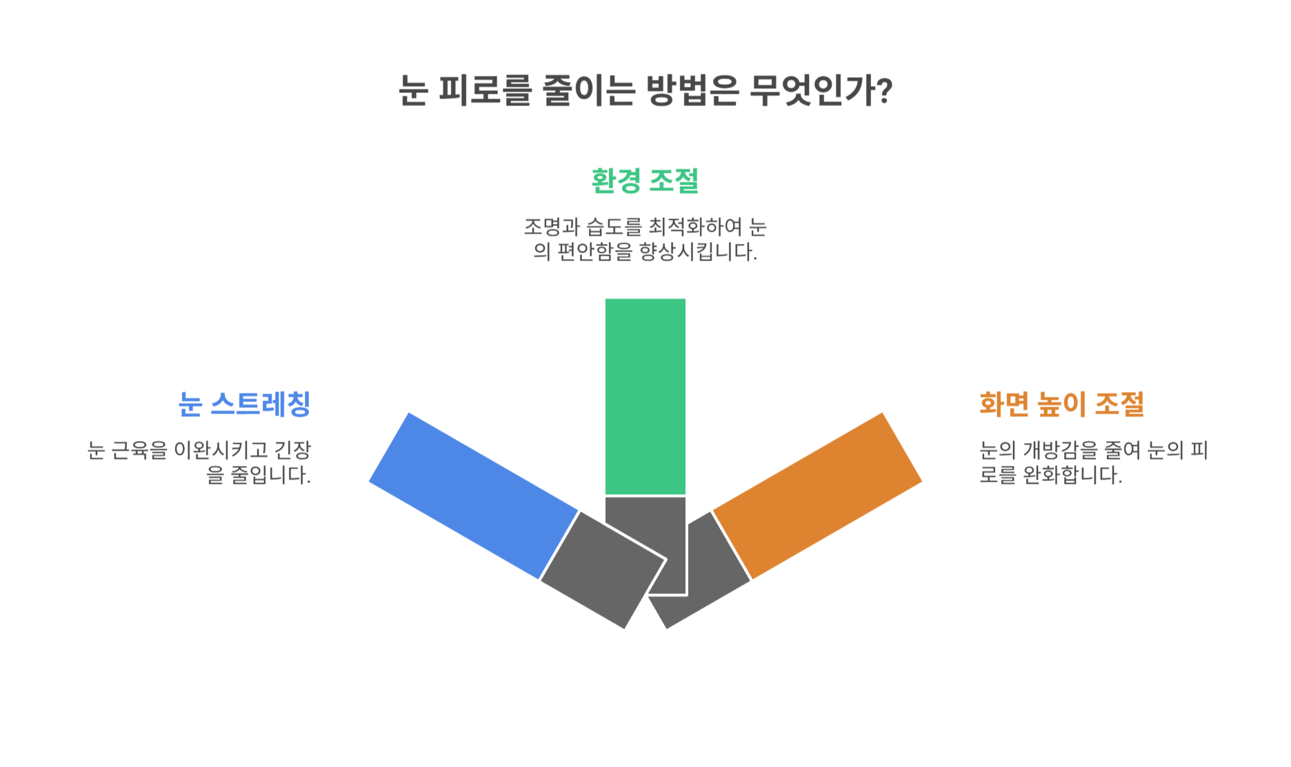 생활 속 눈 피로 줄이는 실천 팁