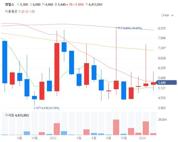 rSIM-IoT관련주대장주수혜주TOP5_엔텔스