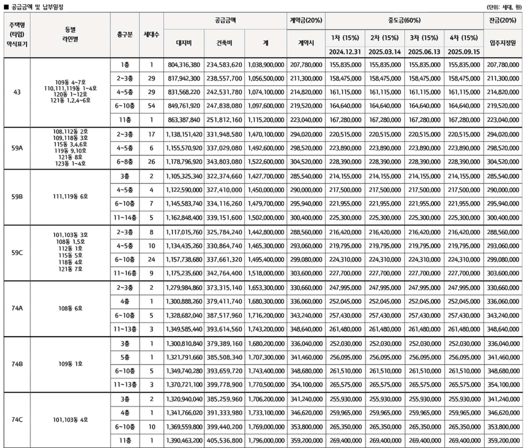 잠실 래미안 아이파크 당첨자 발표
