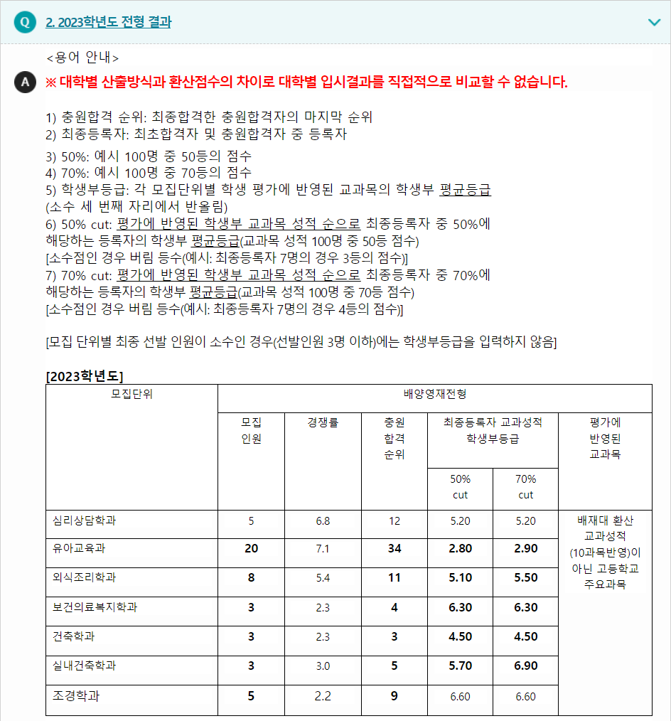 2023학년도 배재대학교 학생부종합전형 전형 결과