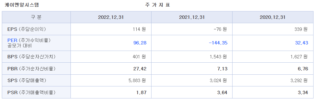 케이엔알시스템 공모주 청약 하기