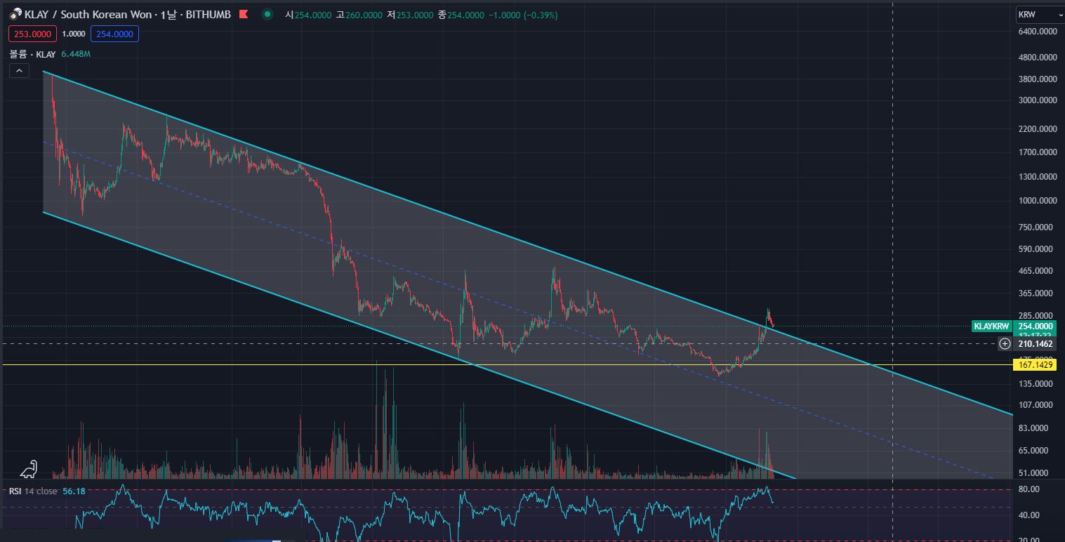 클레이-차트-빗썸