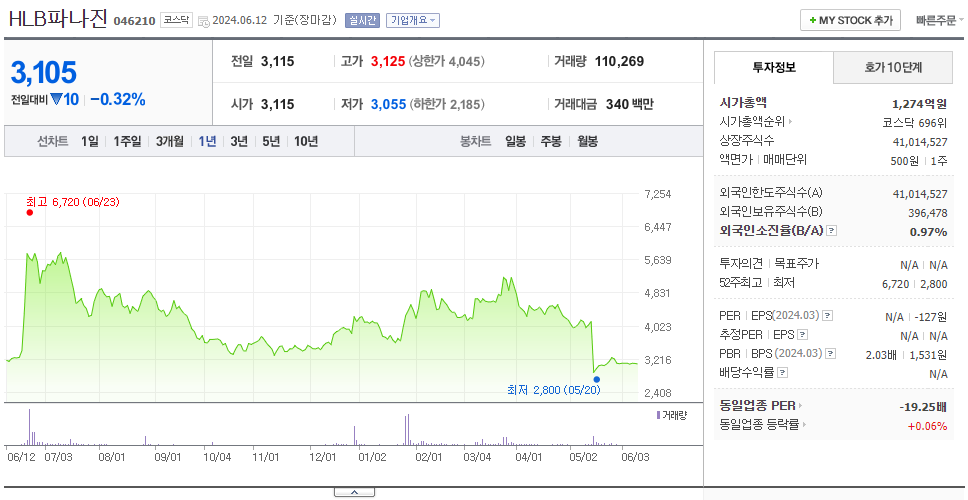 HLB파나진_주가