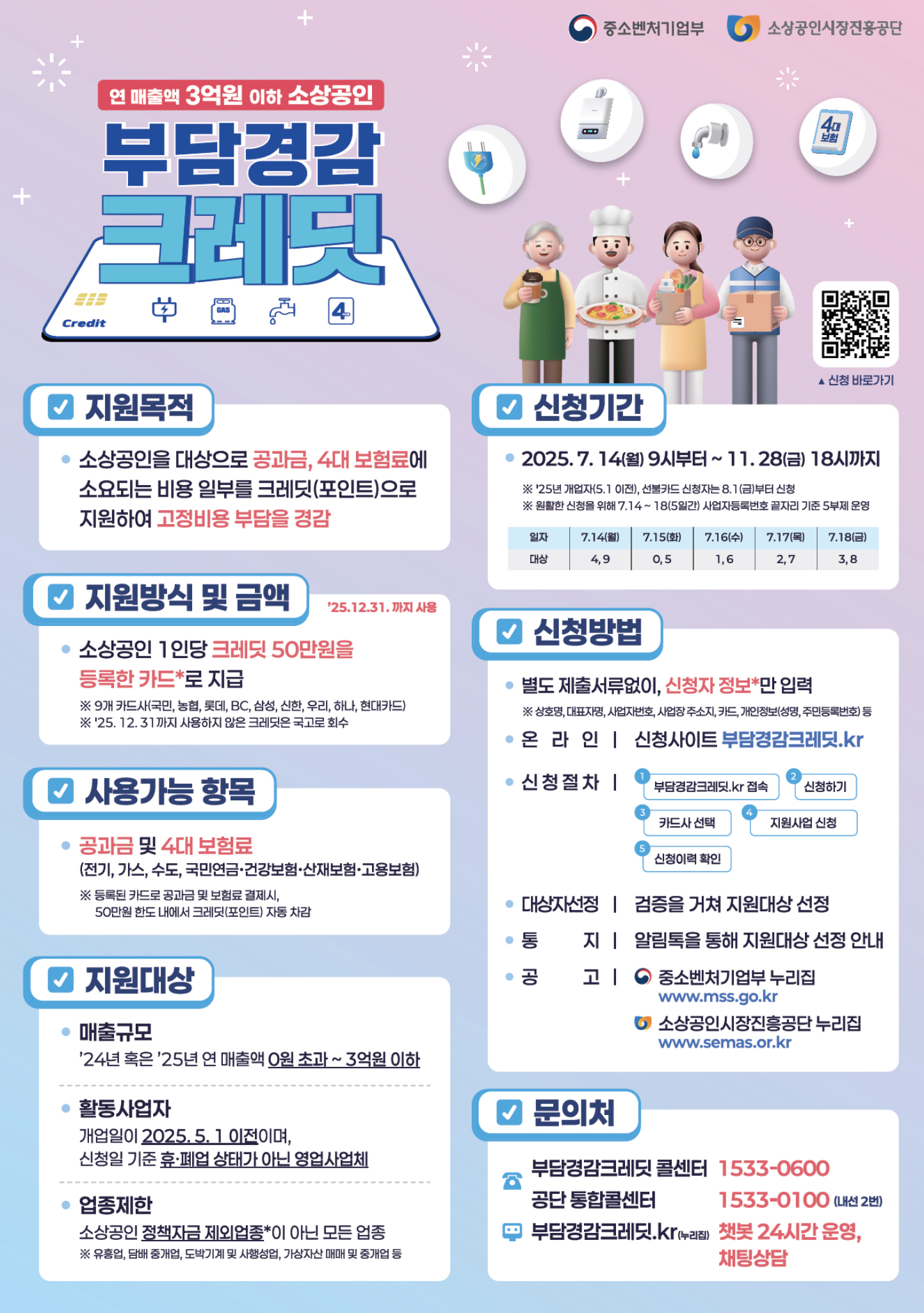 소상공인부담경감크레딧