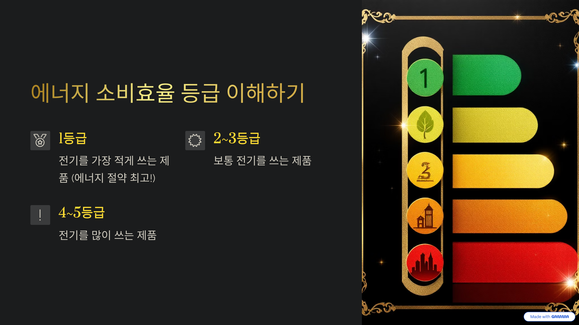 에너지 소비효율 등급 이해하기