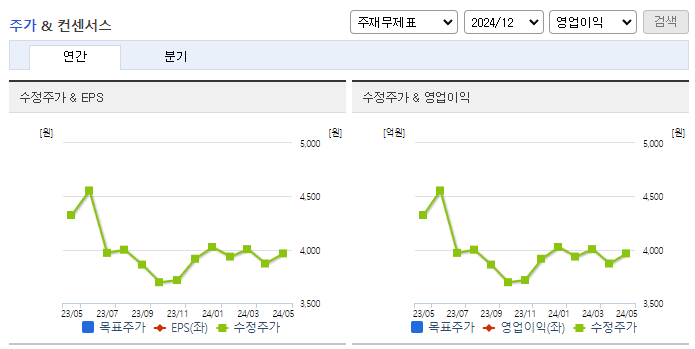 알에프텍_컨센서스