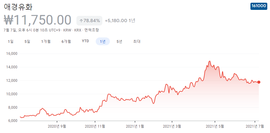 국제유가-관련주 국제유가-관련주