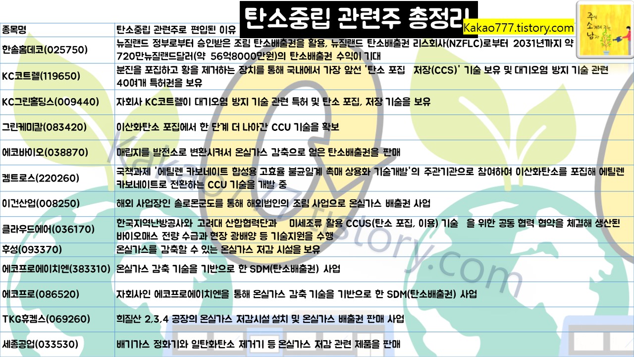 탄소중립 관련주 총정리