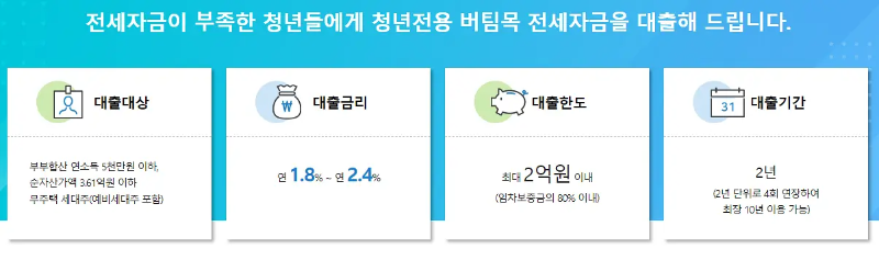 청년 버팀목 전세대출
