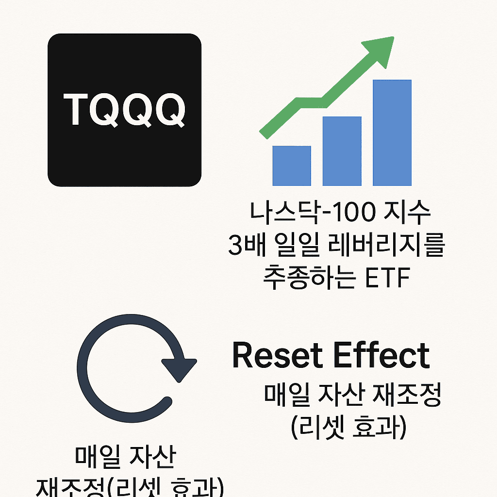 〈TQQQ ETF 투자전략〉: 장기투자 vs 단기차익 완전 분석