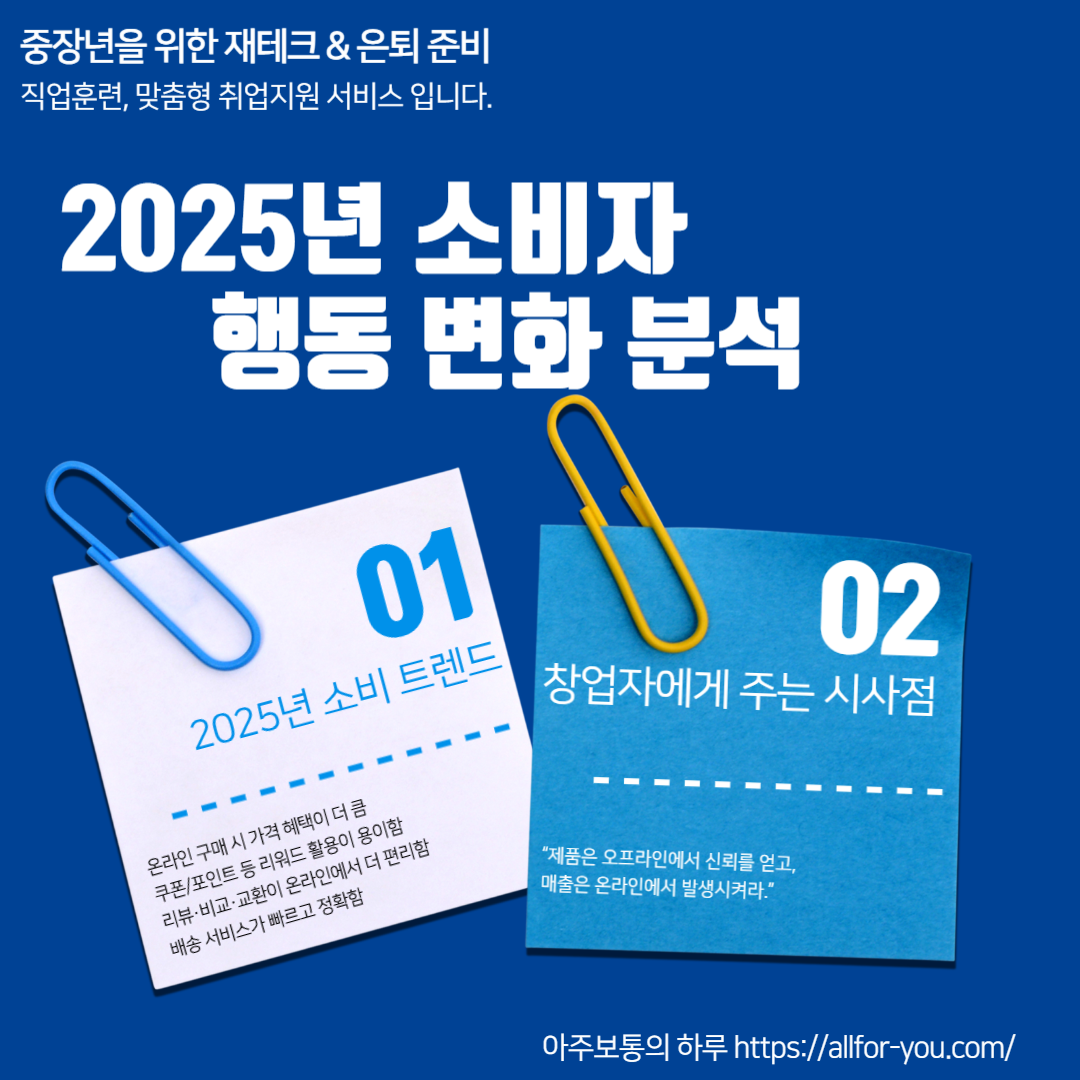 소비자행동변화