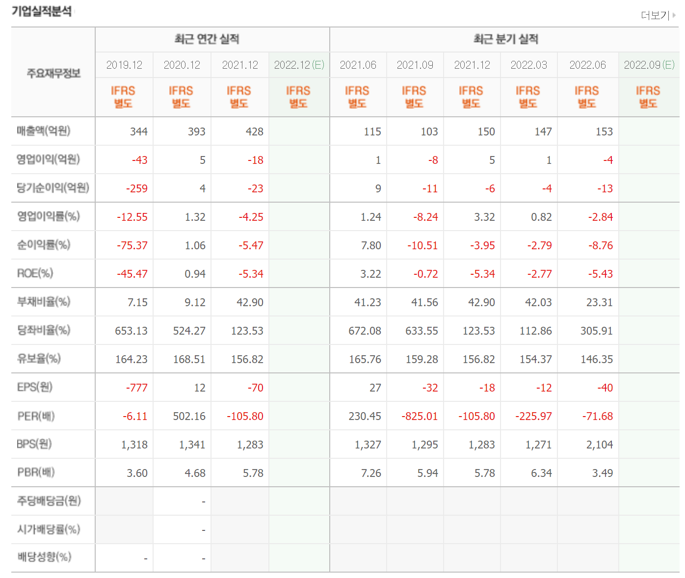 큐렉소 실적