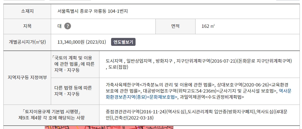 지목과 개별공시지가 등 땅의 핵심 정보가 상세히 적힌 화면