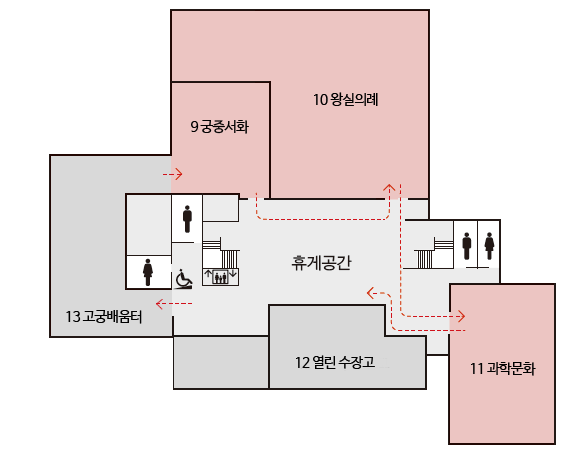 국립고궁박물관의-지하1층안내도