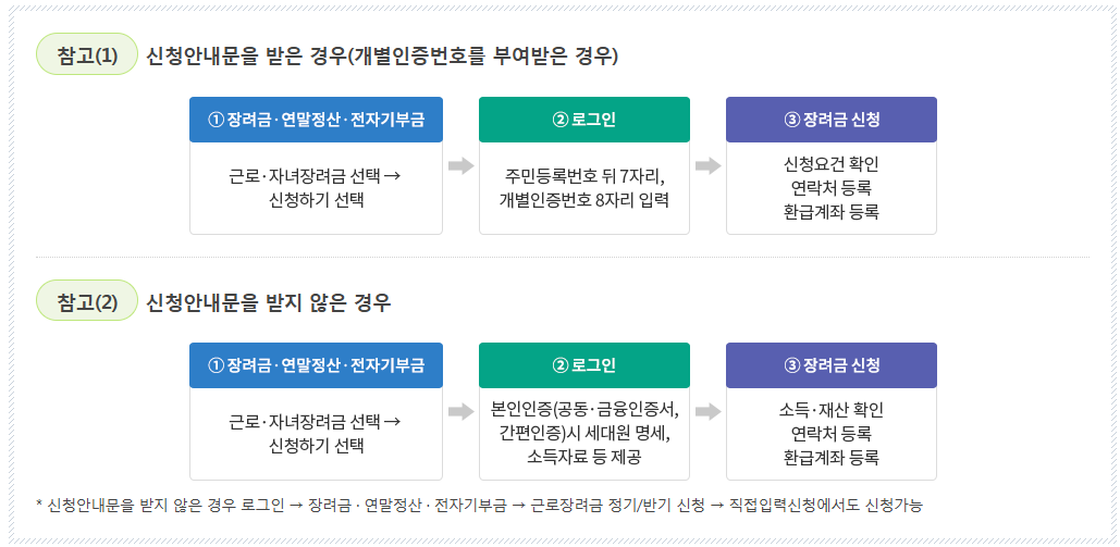 홈텍스 신청