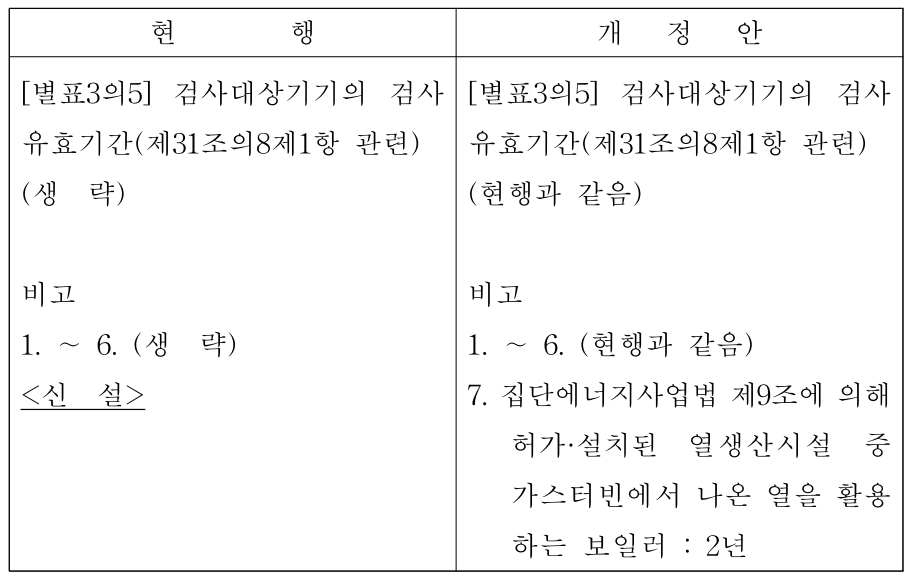 시행규칙-신구문대조표