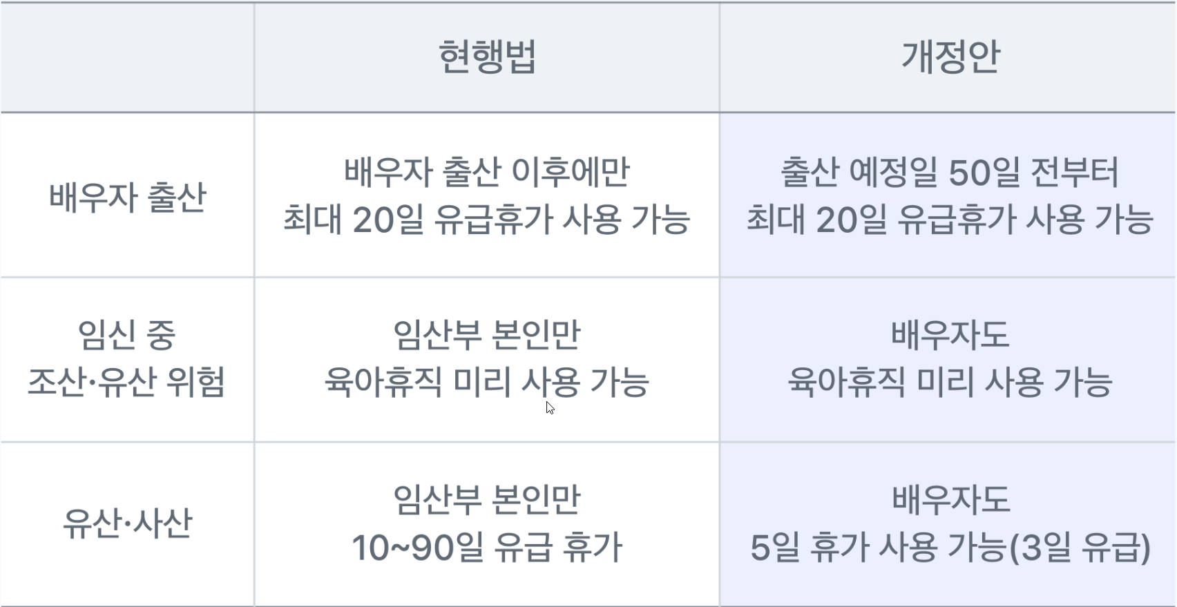 배우자 출산휴가 20일 확대 변경사항 요약 인포그래픽