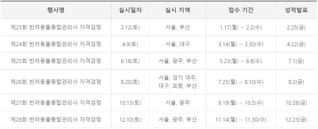 반려동물종합관리사 시험일정