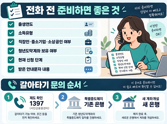 청년미래적금 고객센터 1397 문의 총정리