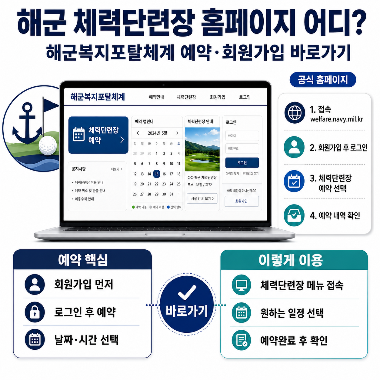 해군 체력단련장 홈페이지 어디? 해군복지포탈체계 예약·회원가입 바로가기