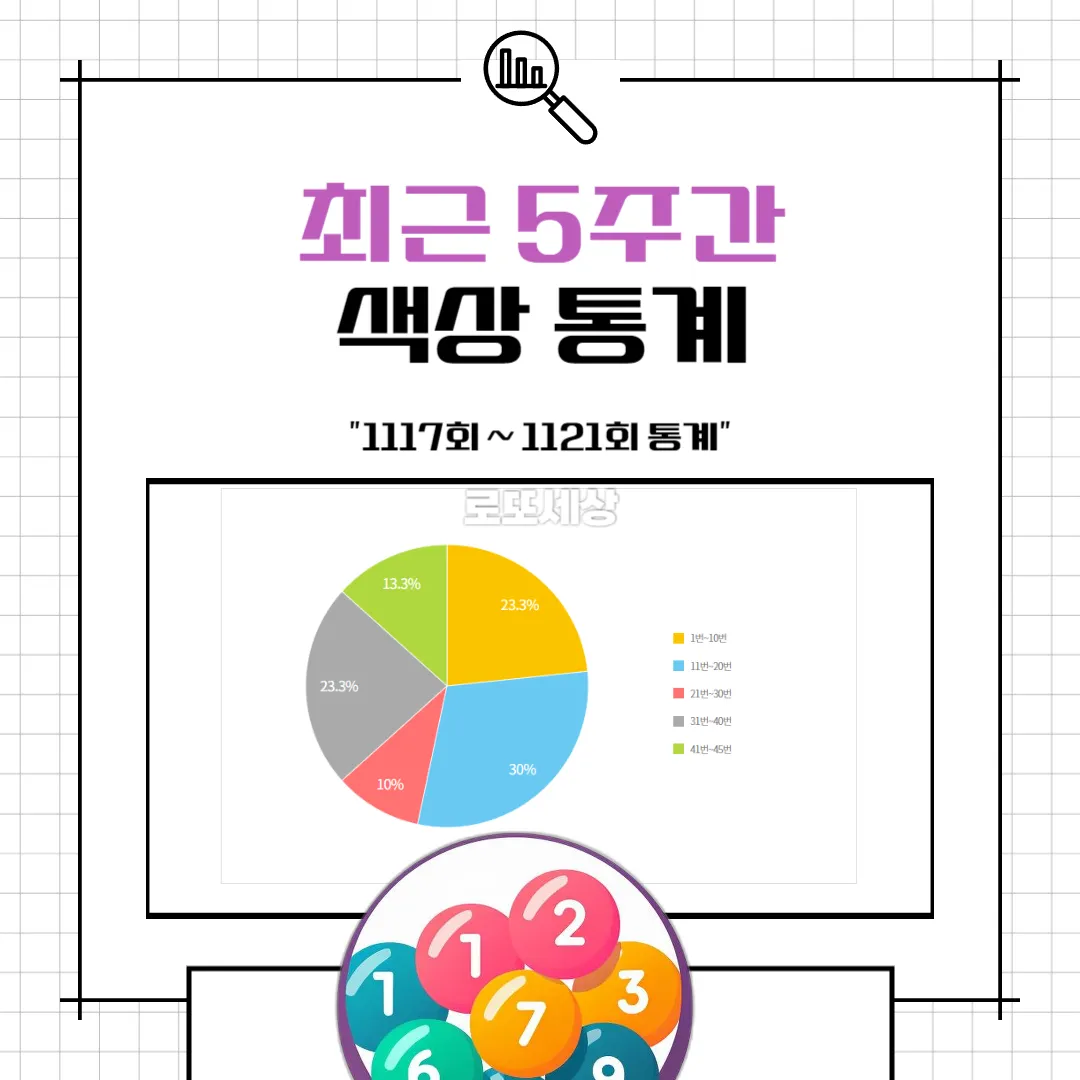 홀짝 통계