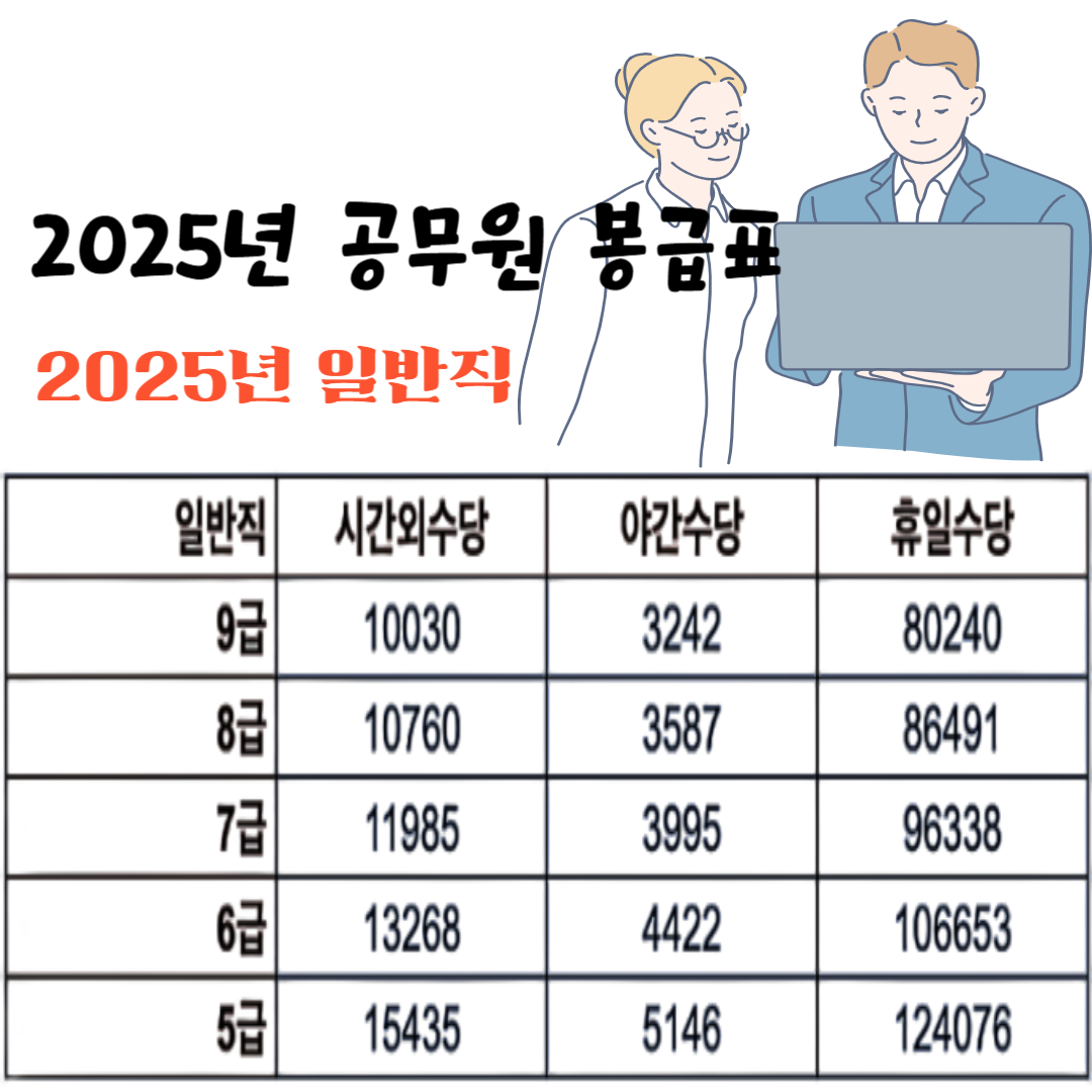 공무원 봉급표