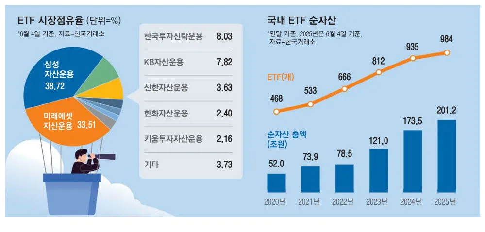 국내 월배당 etf 추천