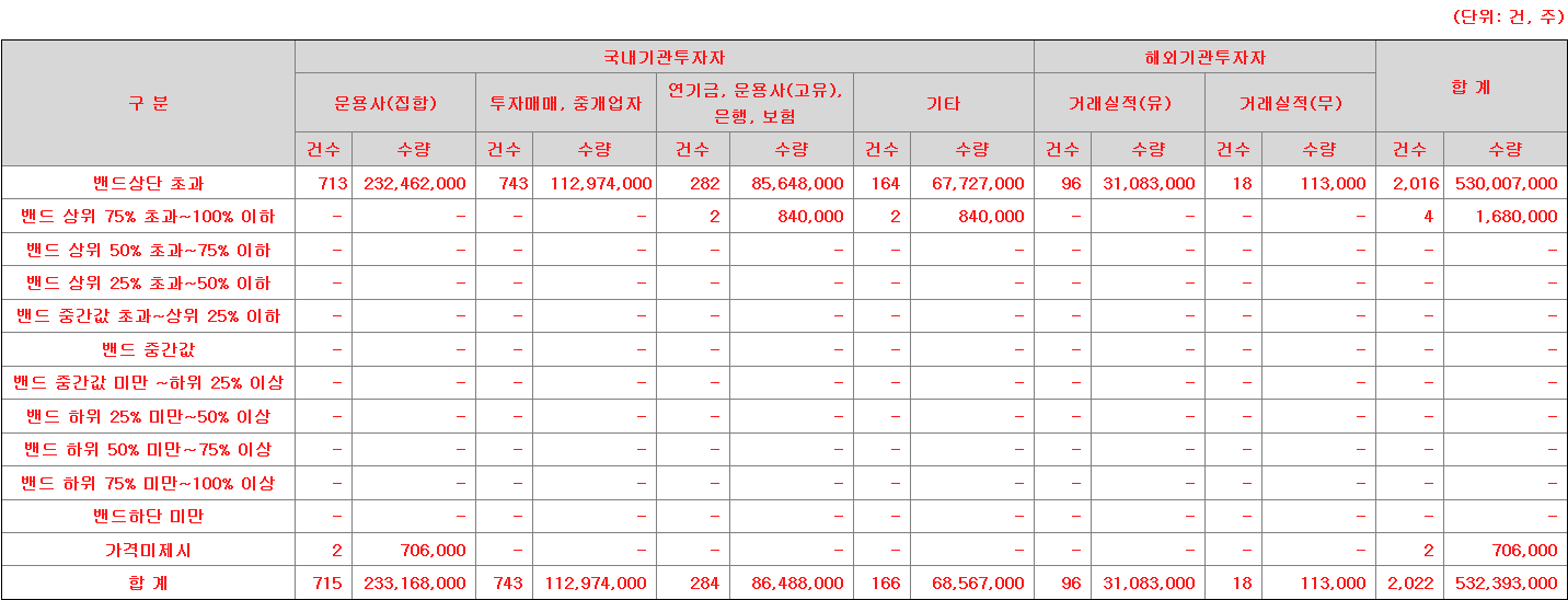 코셈 수요예측표