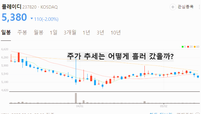 치지직 관련주 대장주 테마주 수혜주 TOP5