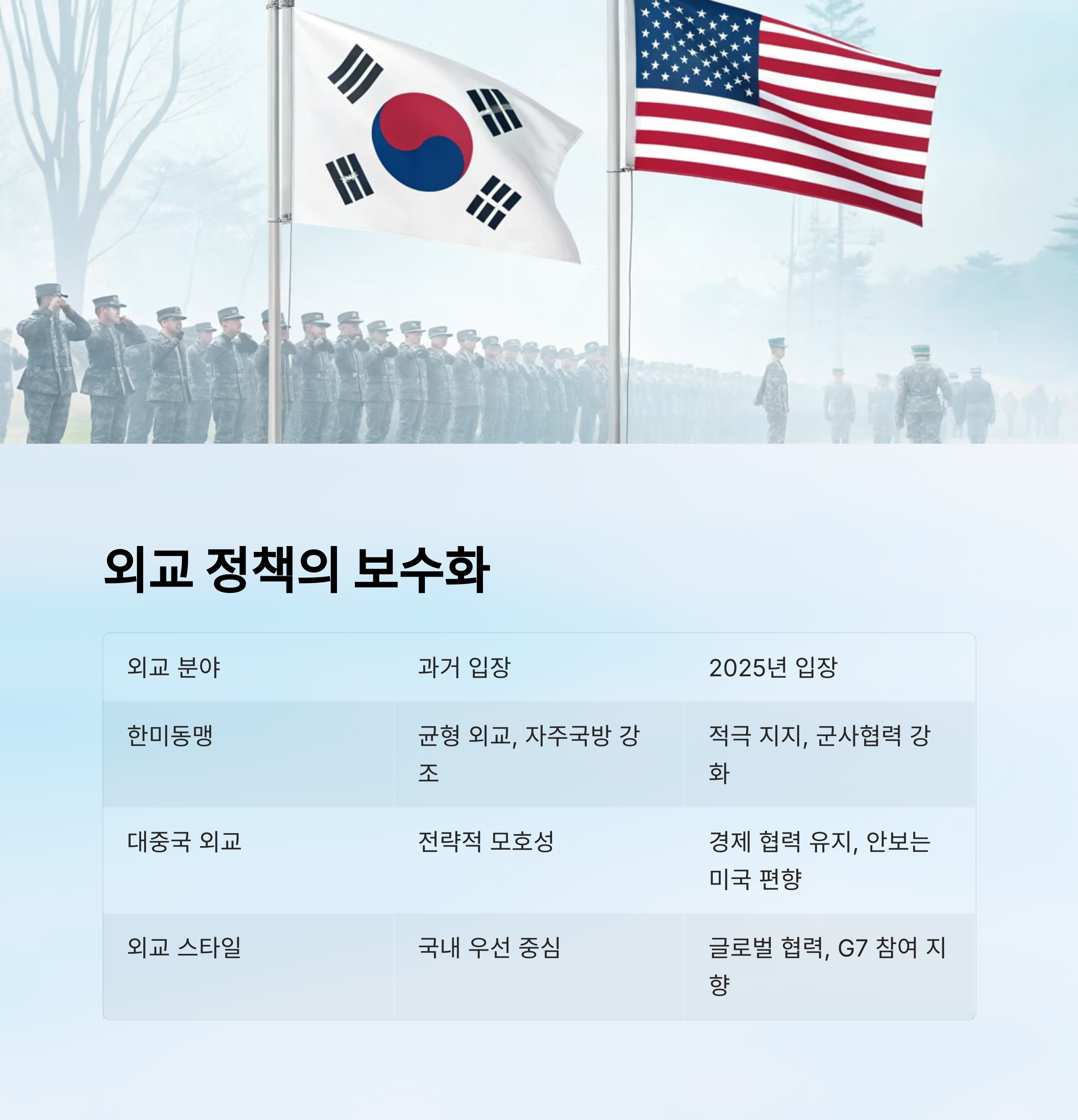 한미동맹 강화 선언