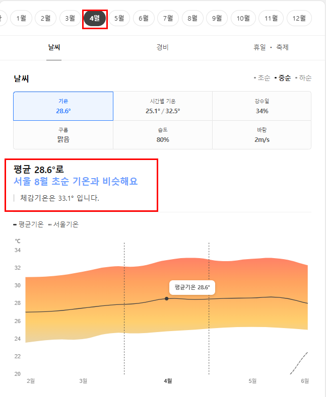 코타키나발루 4월 날씨 옷차림 추천 여행지