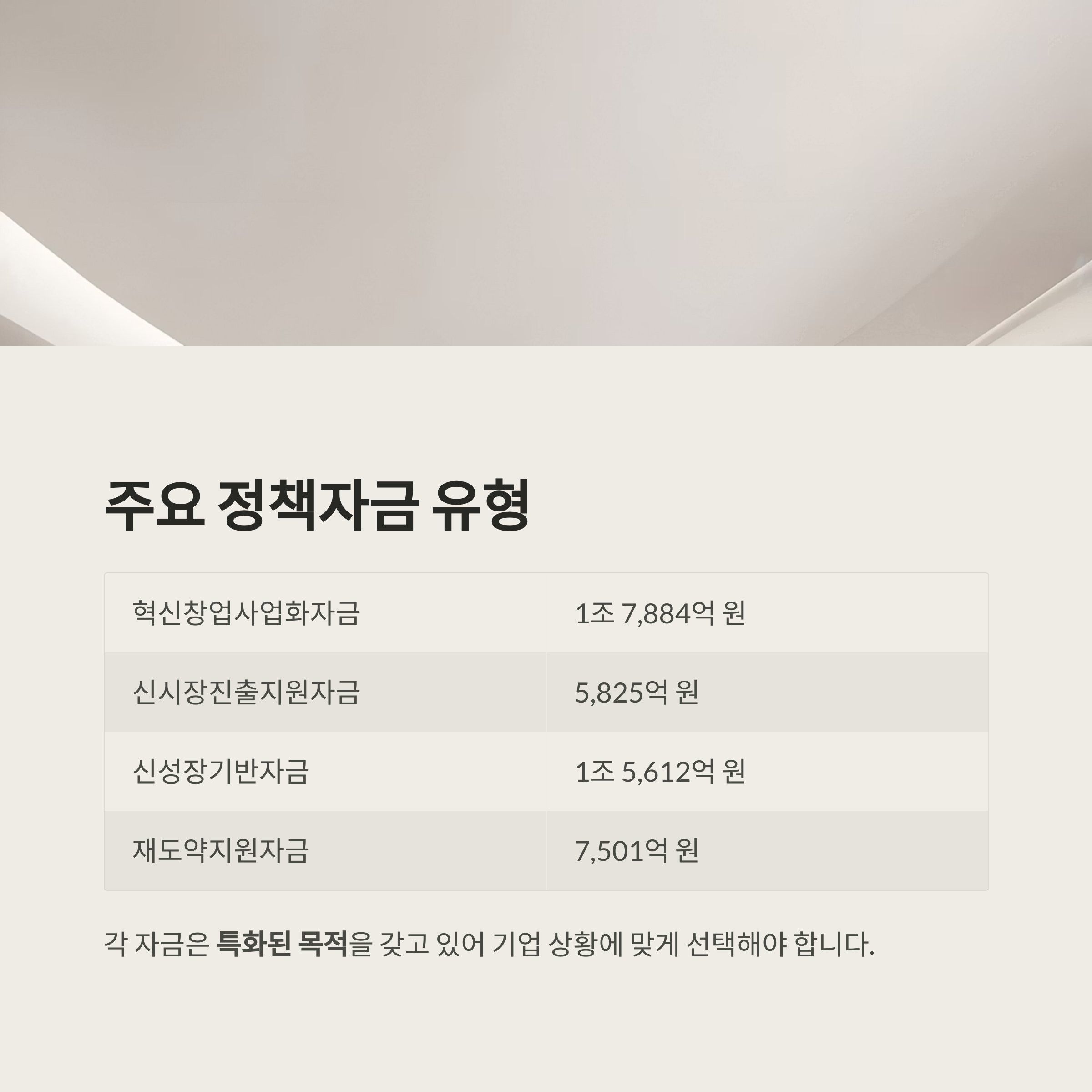 중소기업 정책자금