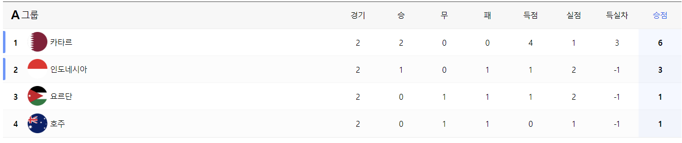 U23 아시안컵 한국 일본