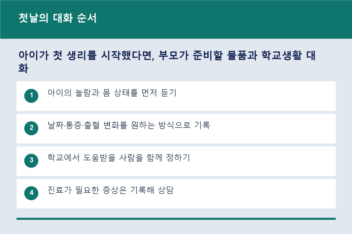 첫 생리를 시작한 아이와 부모의 대화 순서 흐름도