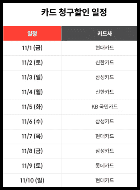 쓱데이 신용카드할인