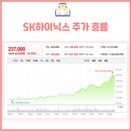 SK하이닉스 주가 흐름