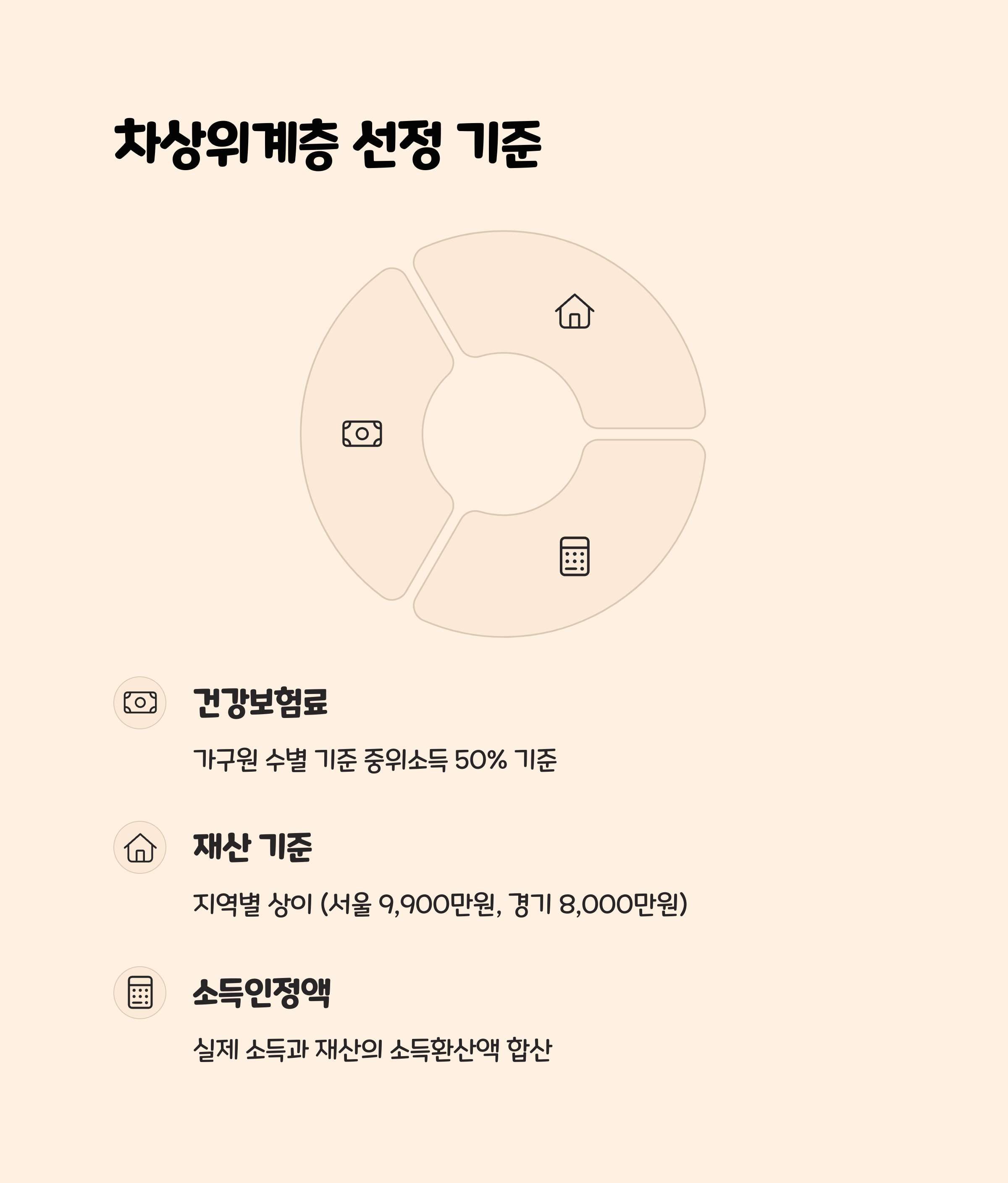 차상위계층 선정 기준: 나는 차상위계층일까? 🔍