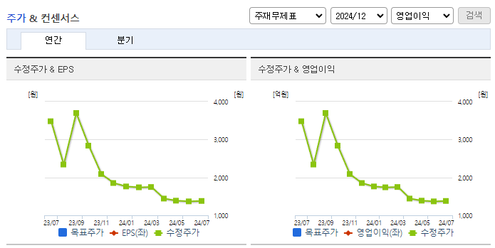 미코바이오메드_컨센서스