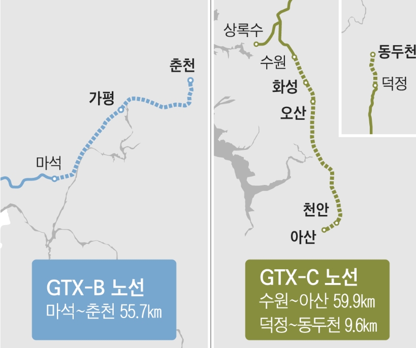 GTX B