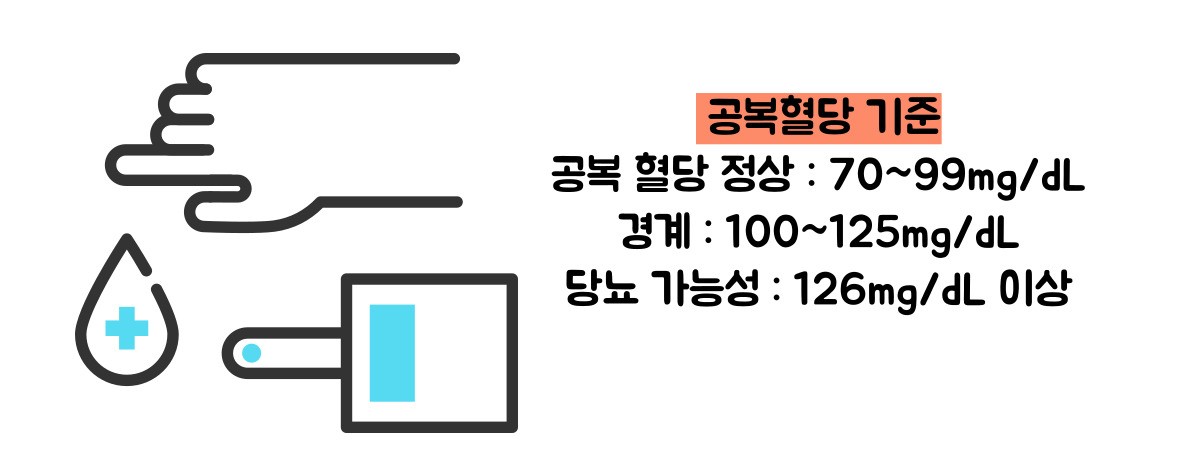 혈당 정상수치