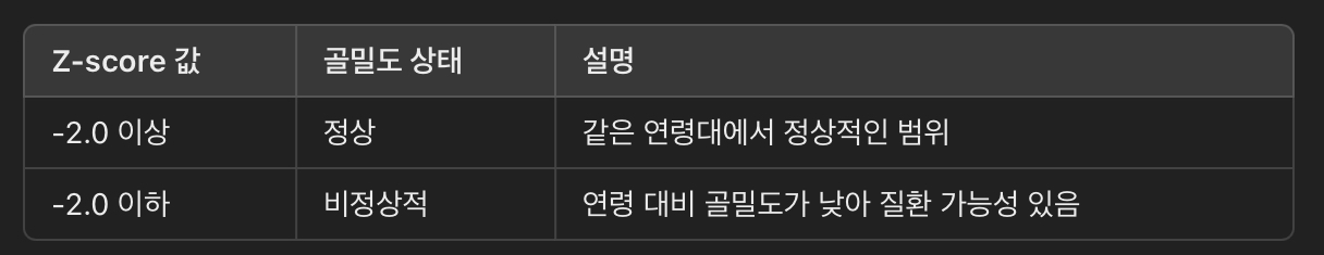 Z-score (지스코어) - 같은 연령대 평균과 비교