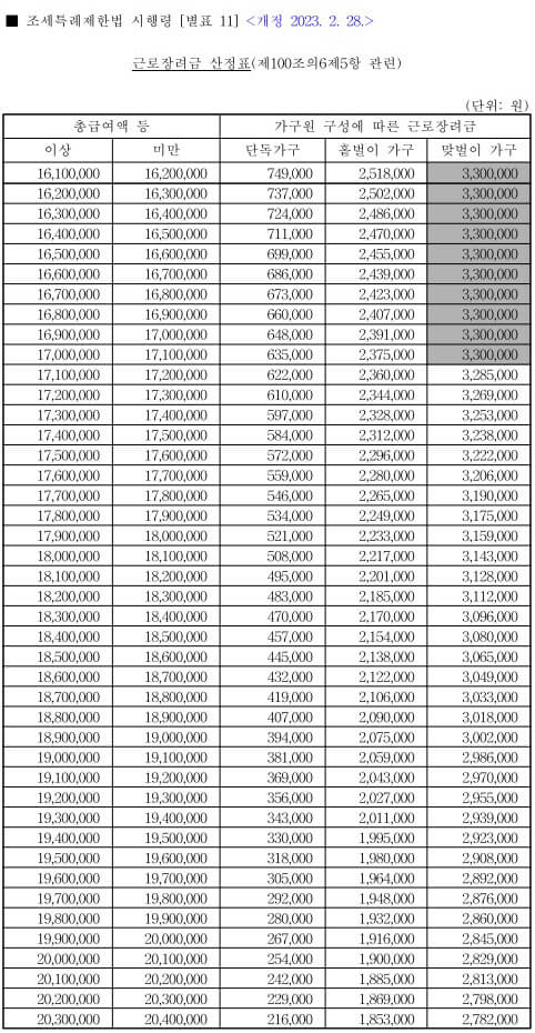근로장려금-산정표-2023년