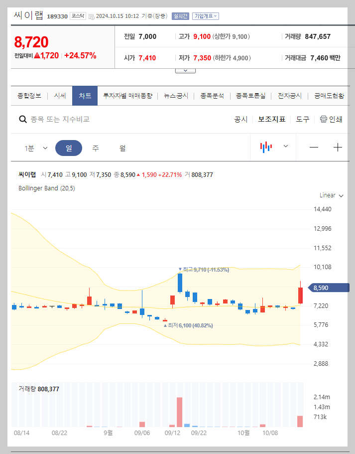 현재 주가